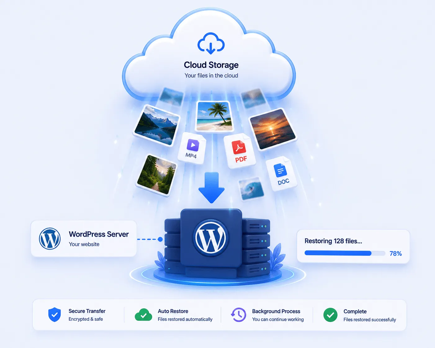 Restore Your Media Anytime