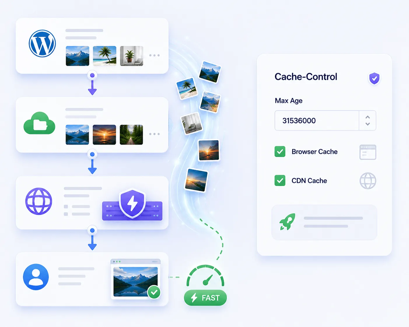 Deliver Media Faster